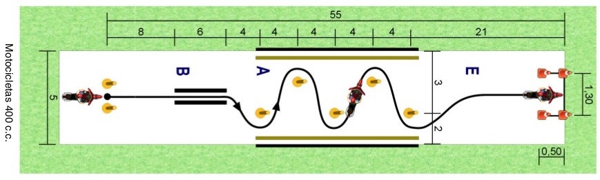 Circuito lento carnet A2