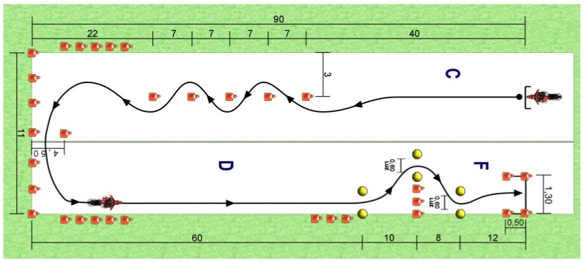 Circuito rápido carnet A2